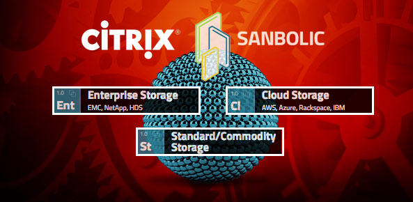 Citrix Acquires Sanbolic | خرید سیتریکس | Citrix Acquires Storage Virtualization Company Sanbolic